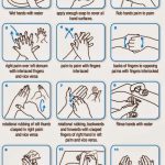 Pentingnya Kebersihan Tangan Memahami Cara Mencuci Tangan Yang Benar Menurut Who