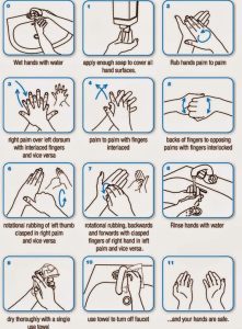 Pentingnya Kebersihan Tangan Memahami Cara Mencuci Tangan Yang Benar Menurut Who