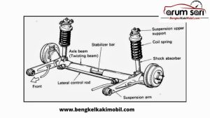 Panduan Lengkap Cara Setting Camber Belakang Pada Mobil Dengan Suspensi Multilink