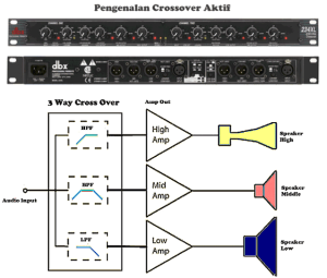 Panduan Lengkap Cara Setting Crossover Aktif Pada Audio Mobil 3 Way