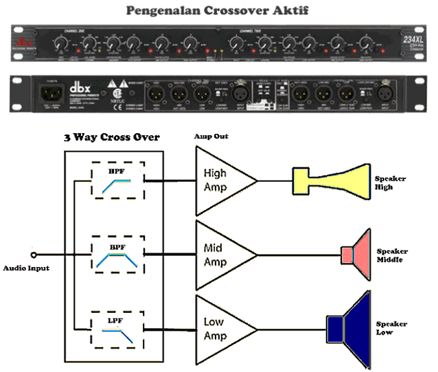 Panduan Lengkap Cara Setting Crossover Aktif Pada Audio Mobil 3 Way