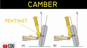 Panduan Lengkap Setting Camber Kit Pada Mobil Stance Agar Ban Tidak Botak Cepat