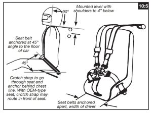 Panduan Teknis Cara Pasang Harness Belt 4 Point Sesuai Standar Safety Balap