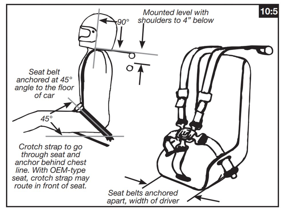 Panduan Teknis Cara Pasang Harness Belt 4 Point Sesuai Standar Safety Balap